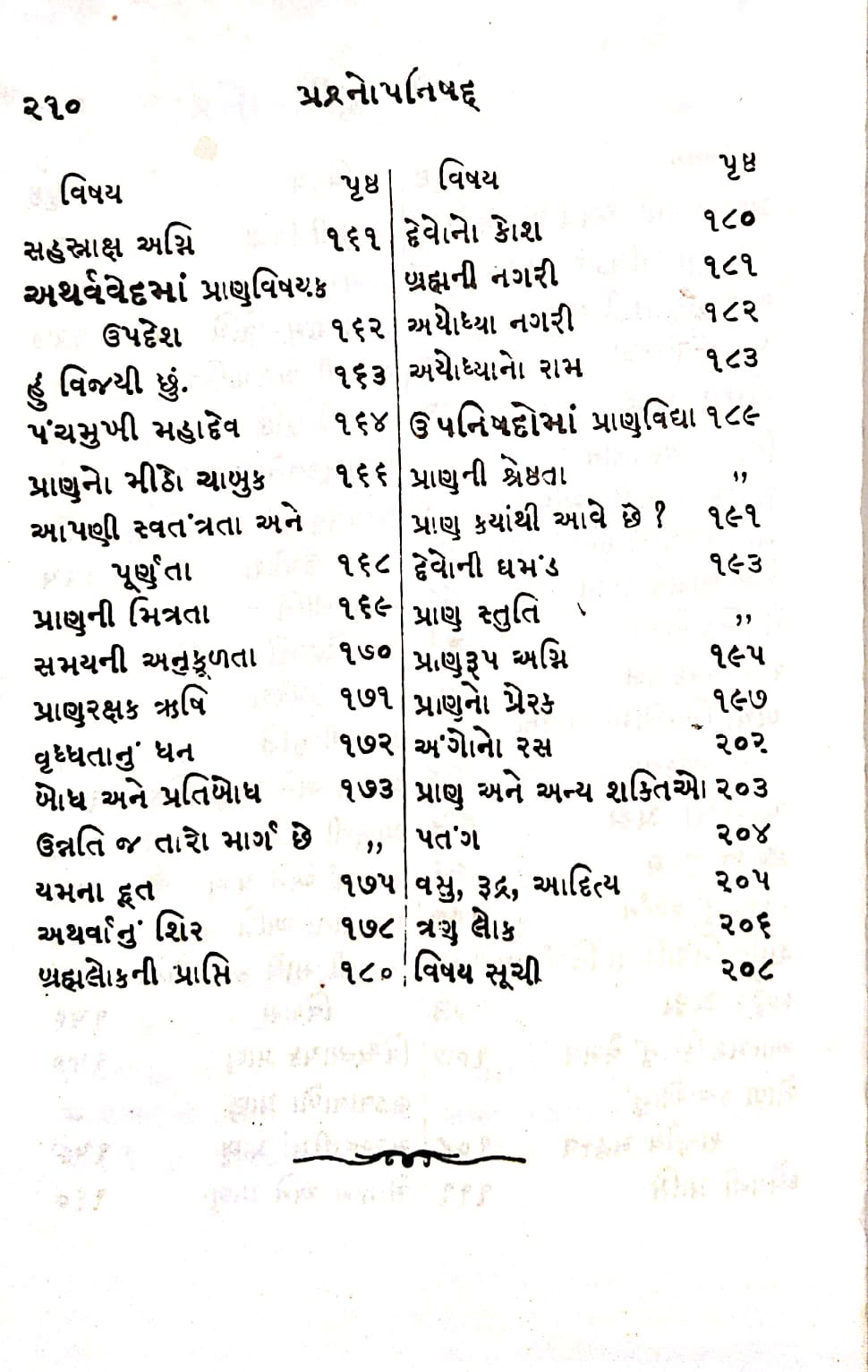 પ્રશ્ન ઉપનિષદ