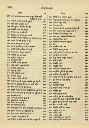 गो-ज्ञान कोष भाग -1 & 2-Gau Gyan Kosh (Volume-1, 2)