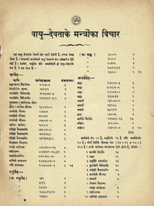 वायु देवता-Vayu Devta